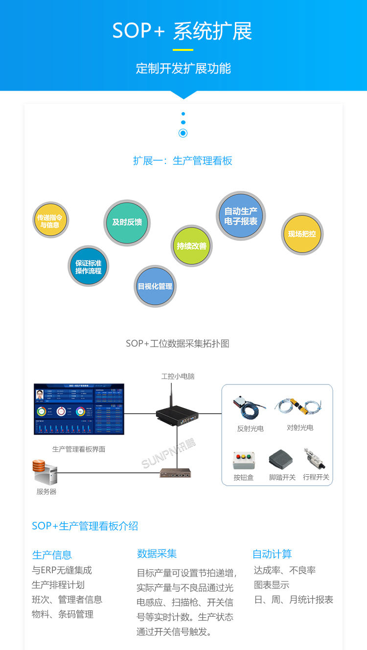 E-SOP電子作業指導書-系統擴展