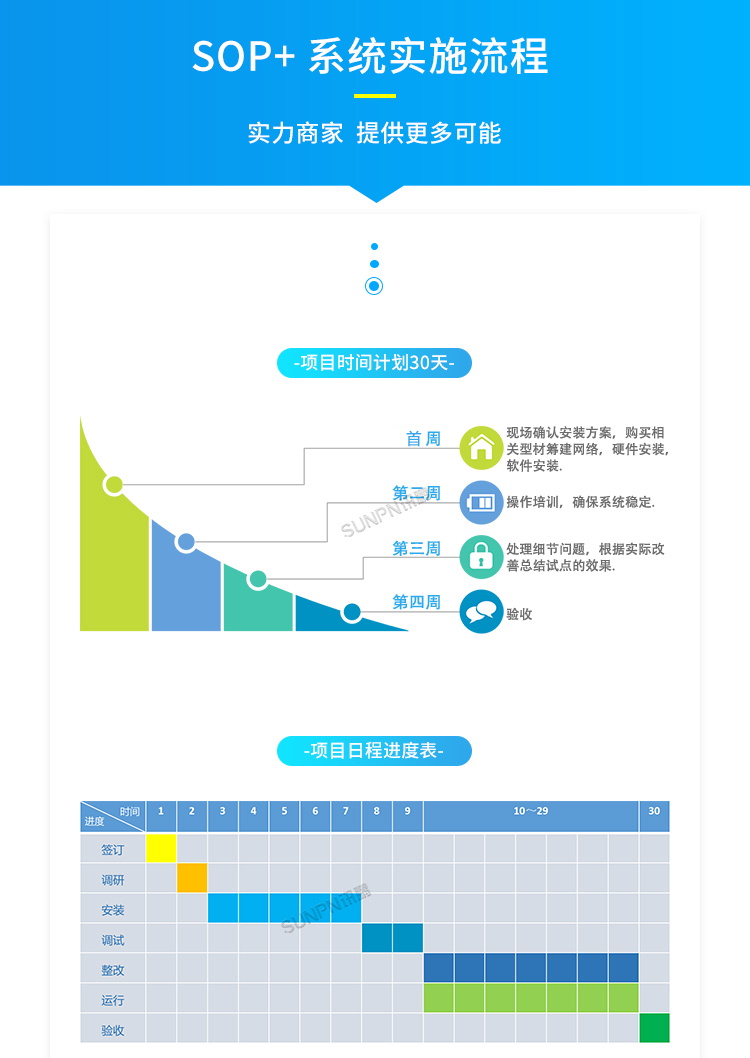 E-SOP電子作業指導書-實時流程