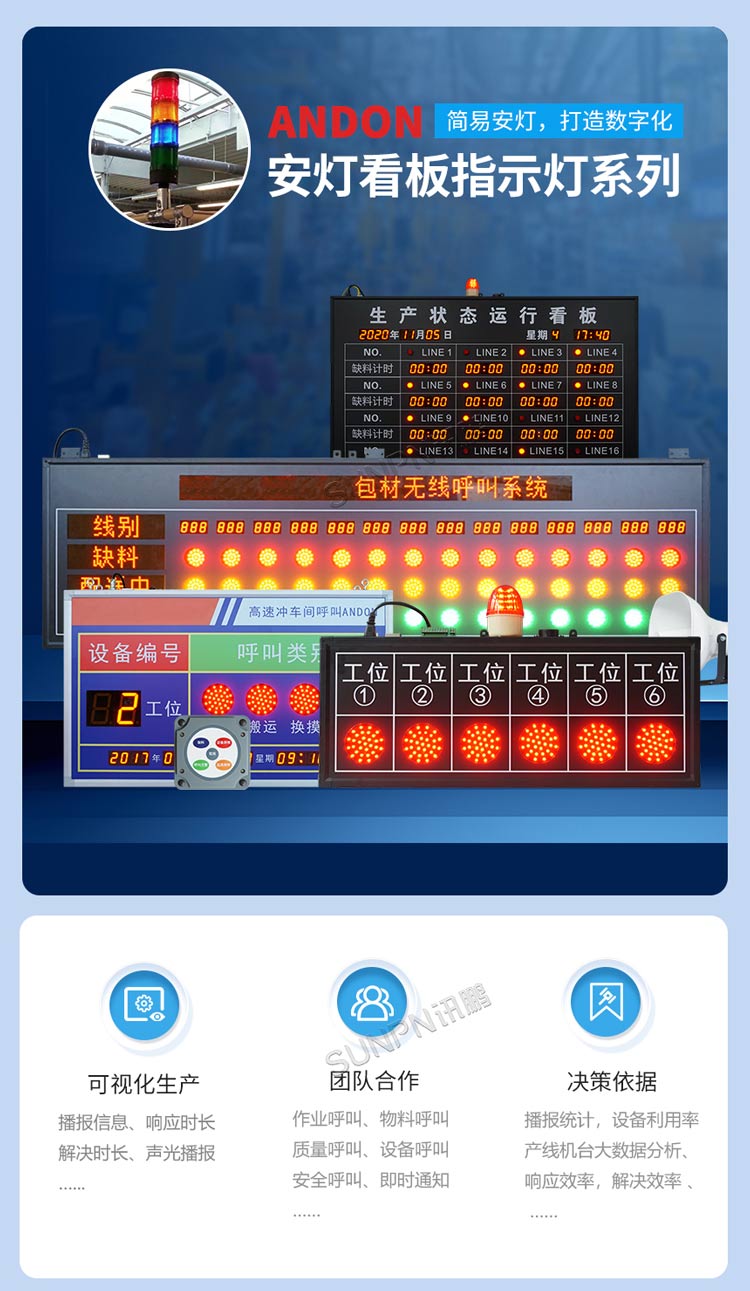 安燈系統(tǒng)看板