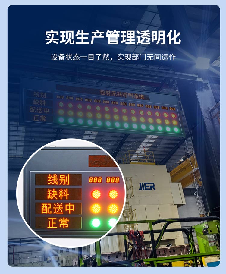 安燈系統(tǒng)看板功能