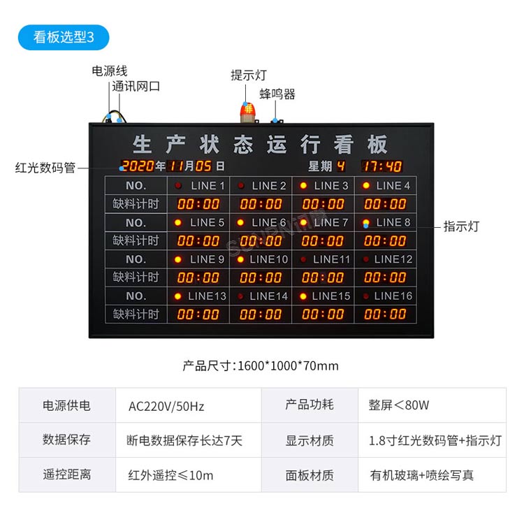 安燈系統(tǒng)看板選型