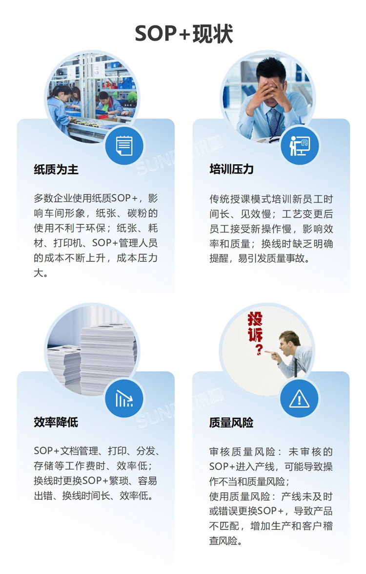 SOP現(xiàn)狀