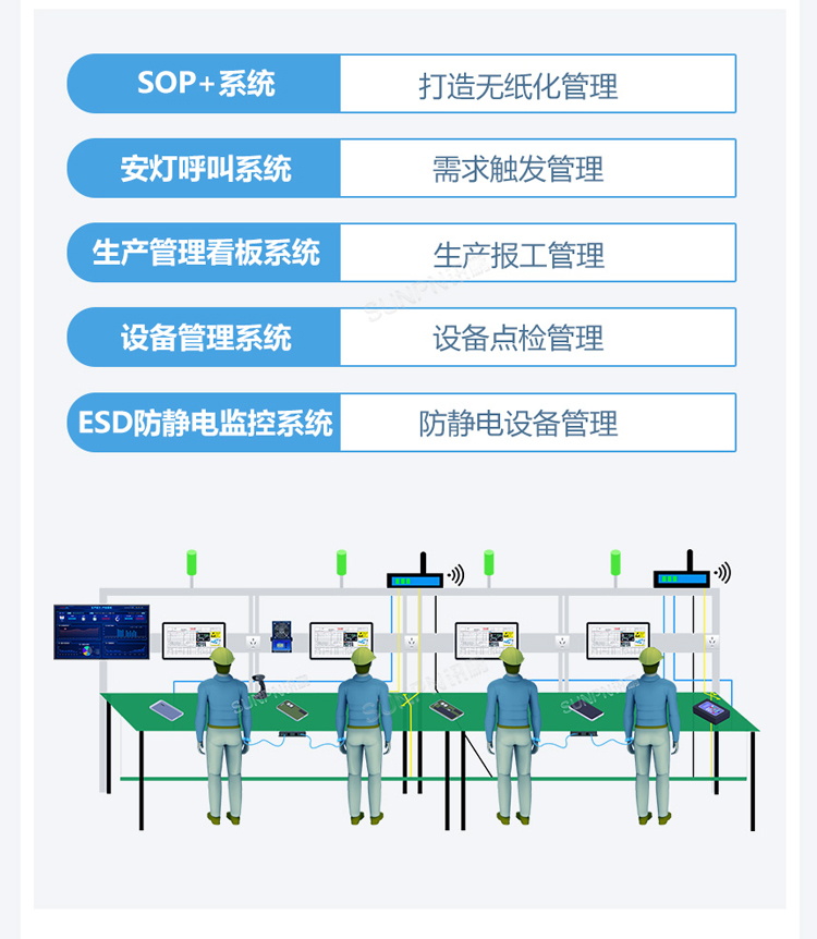 ESOP系統(tǒng)功能說明