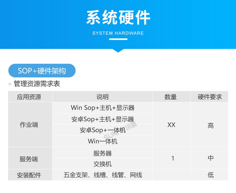 ESOP系統(tǒng)硬件介紹
