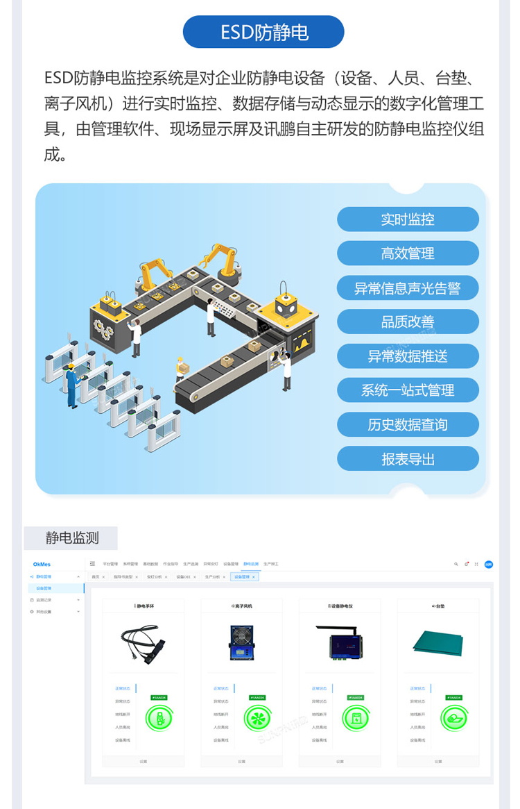 ESOP系統(tǒng)+防靜電功能