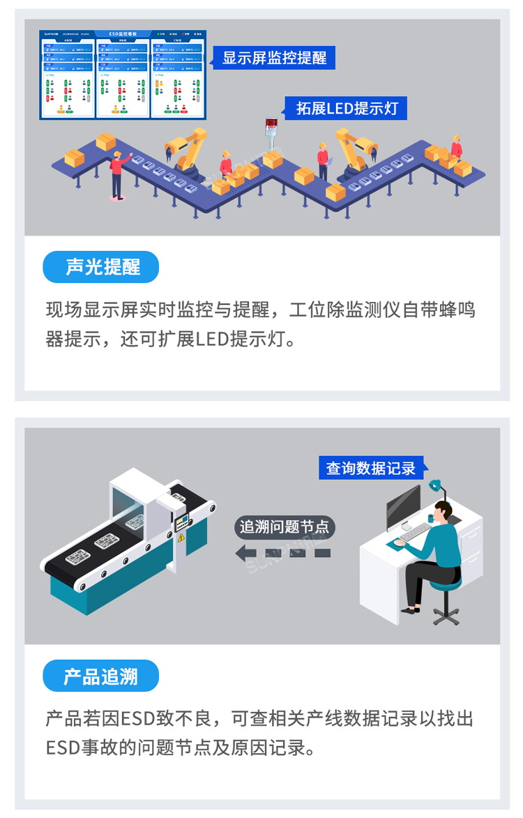 防靜電監控系統功能介紹