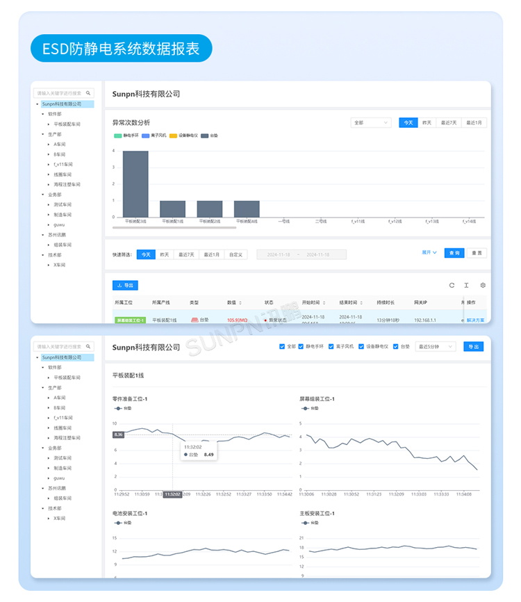 防靜電監(jiān)控系統(tǒng)軟件介紹
