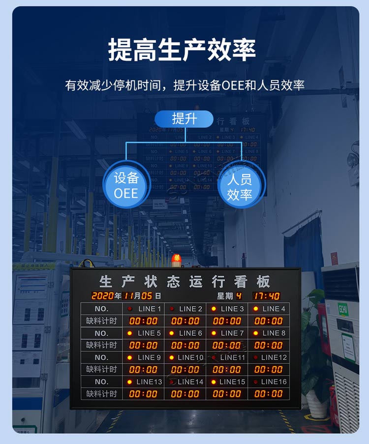 安燈看板功能