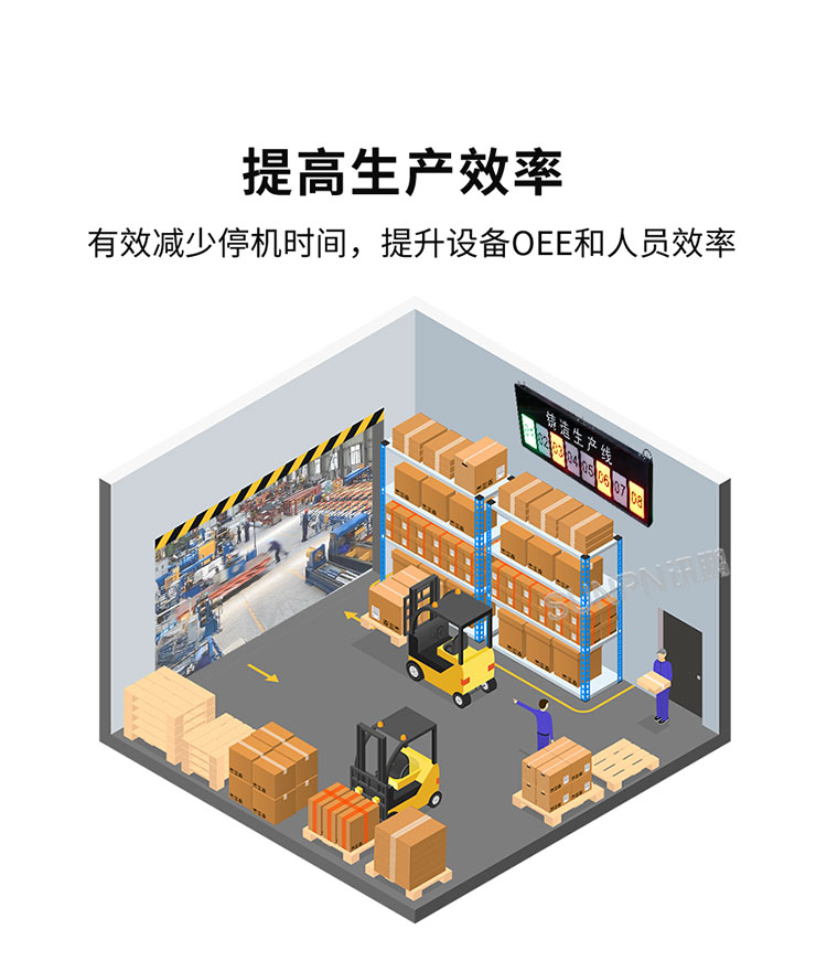 安燈系統功能