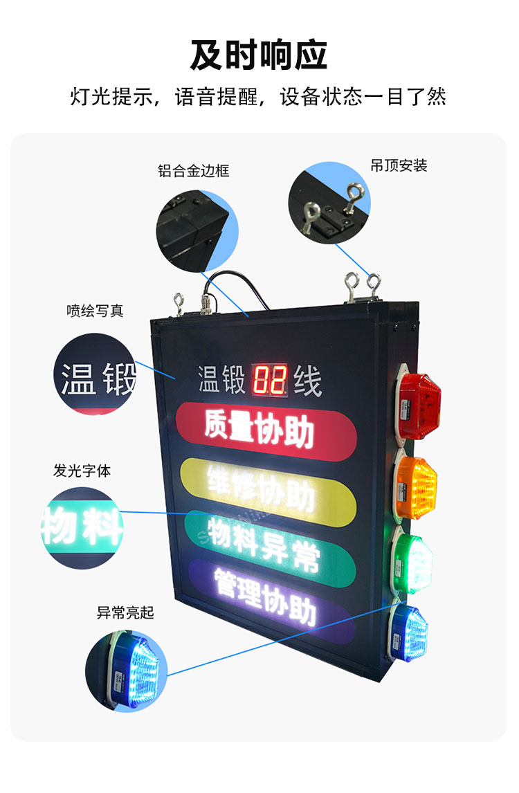 安燈看板應用優勢