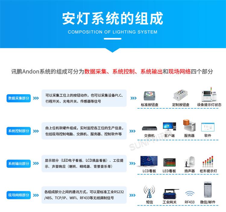 安燈系統組成