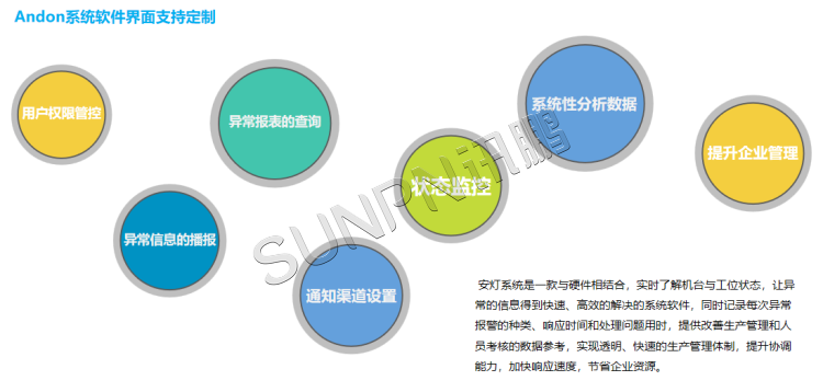 安燈系統(tǒng)-軟件介紹