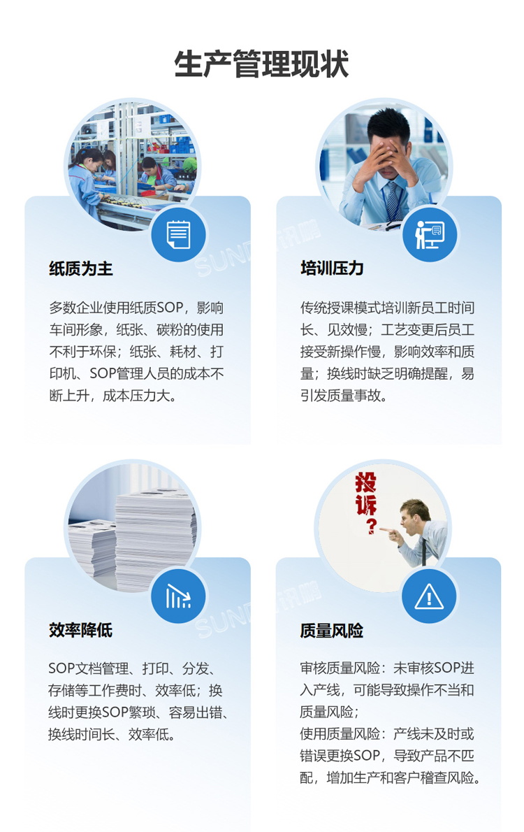 生產管理現狀