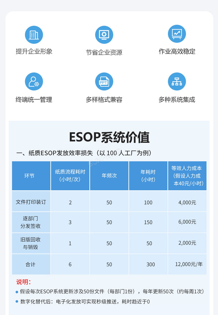 ESOP系統價值