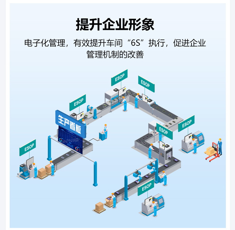 ESOP系統應用優勢