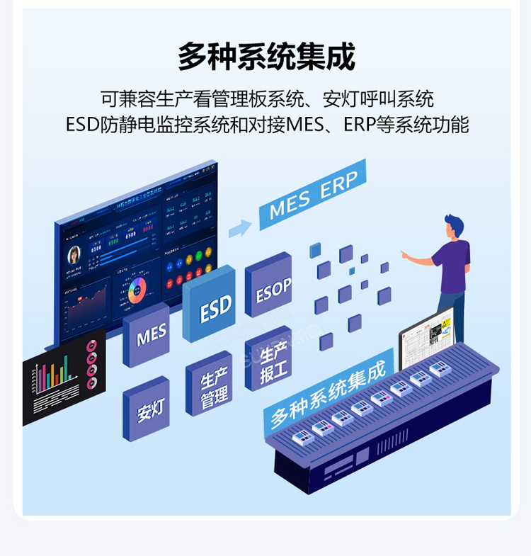 ESOP系統支持與多系統集成