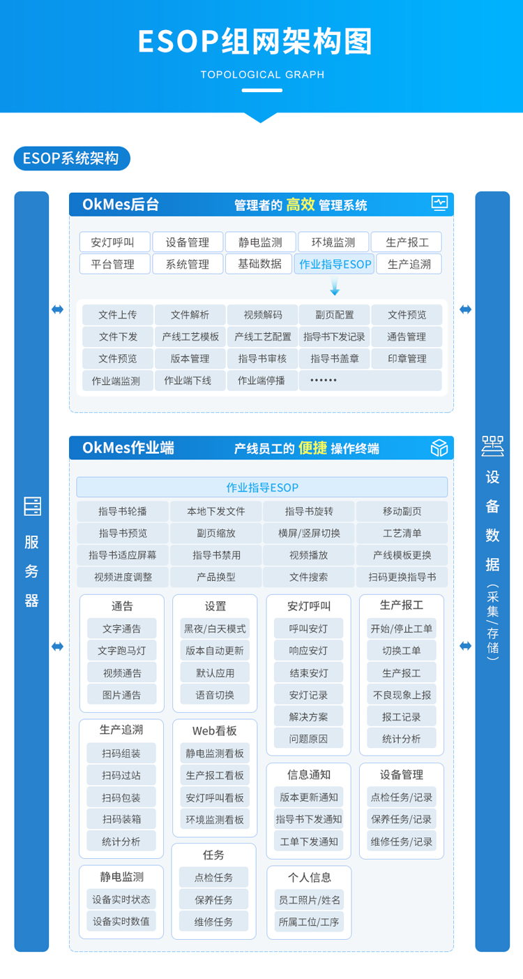 ESOP系統組網架構圖