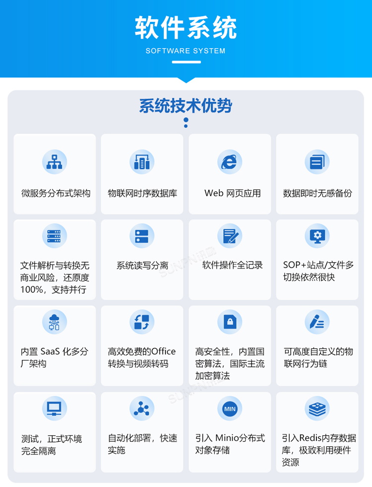 ESOP系統軟件說明