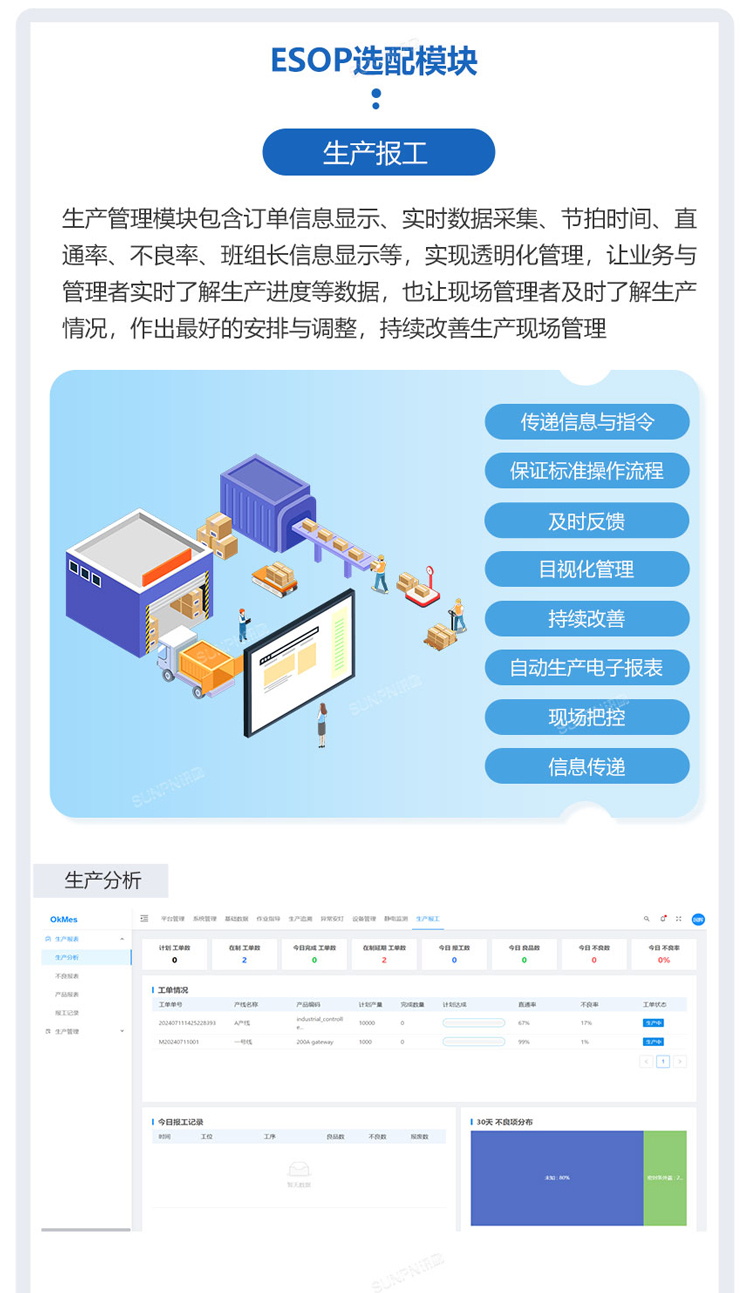 ESOP集成生產報工模塊