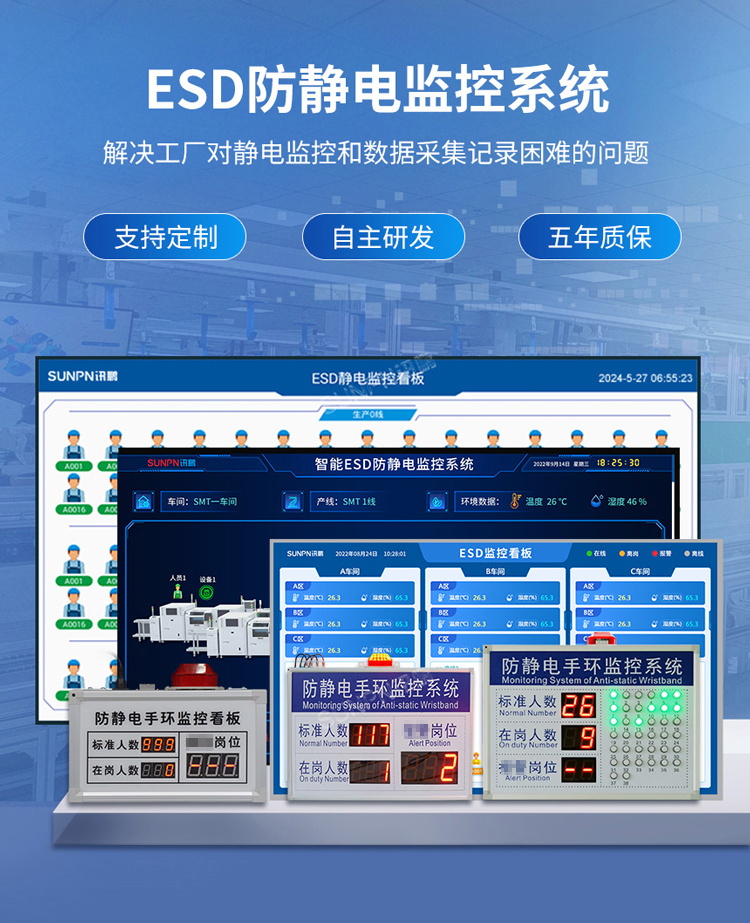 ESD防靜電監控系統