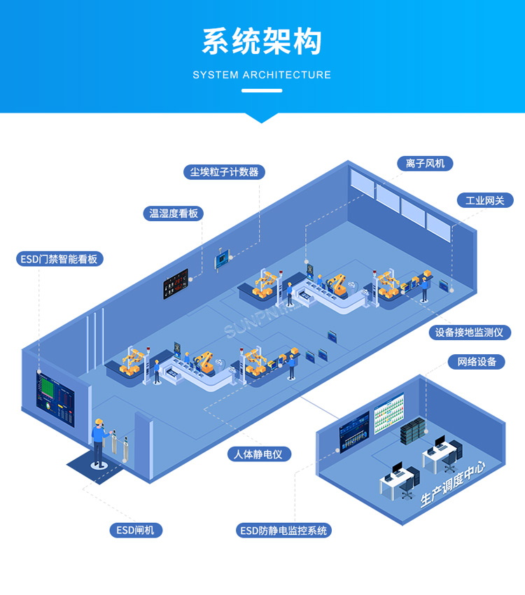 防靜電監控系統架構圖