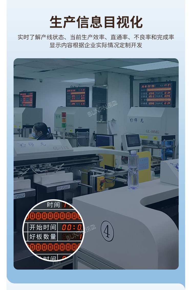 生產管理看板應用優勢