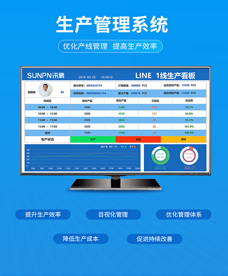 訊鵬生產管理系統